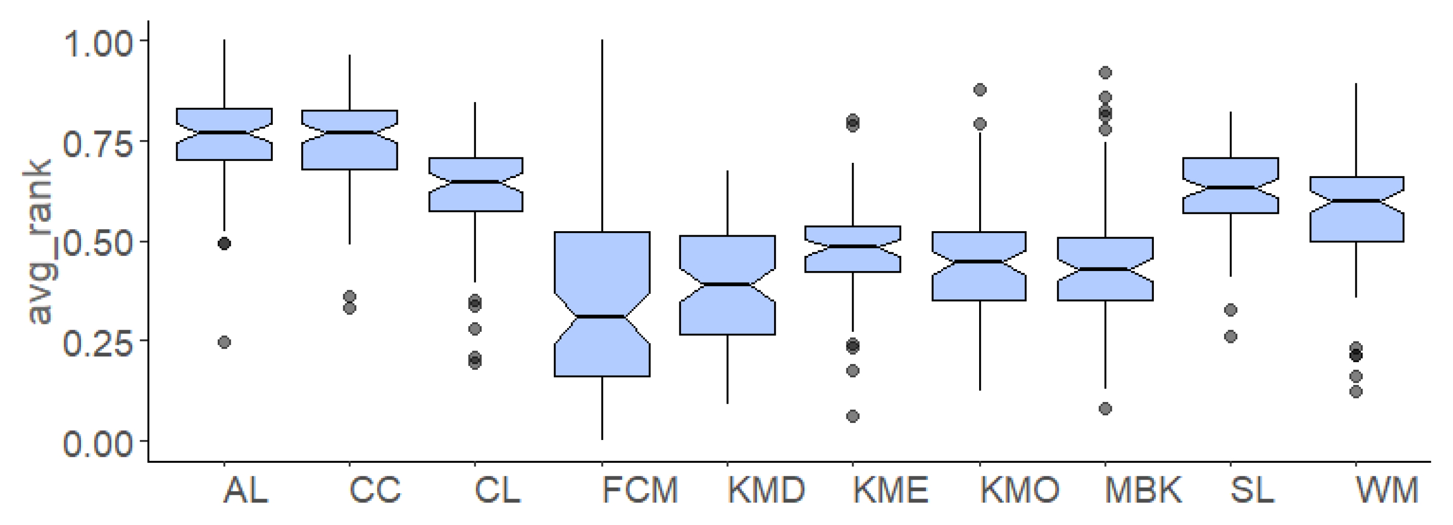 Algorithms 14 00095 g003
