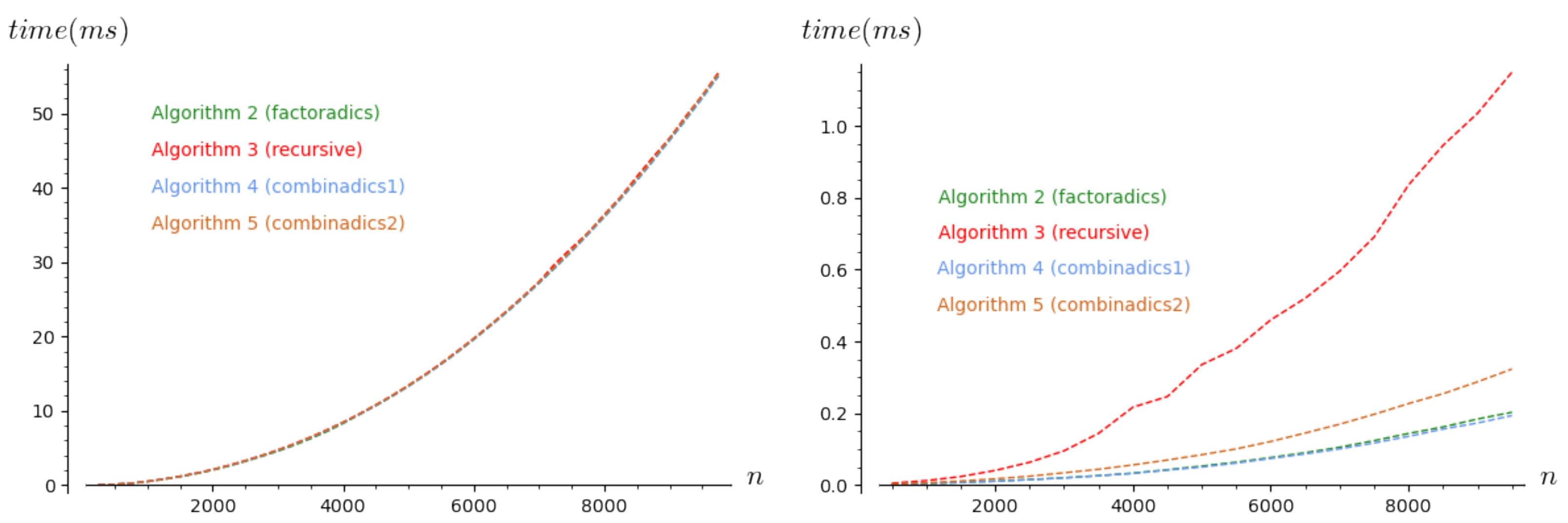 Algorithms 14 00097 g001