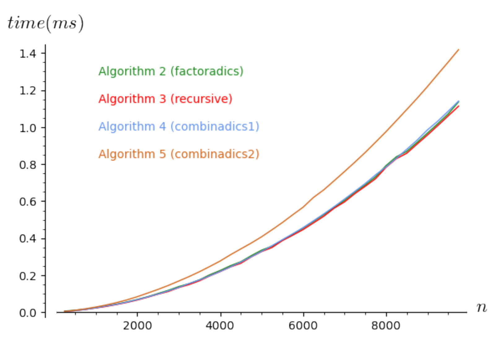 Algorithms 14 00097 g002