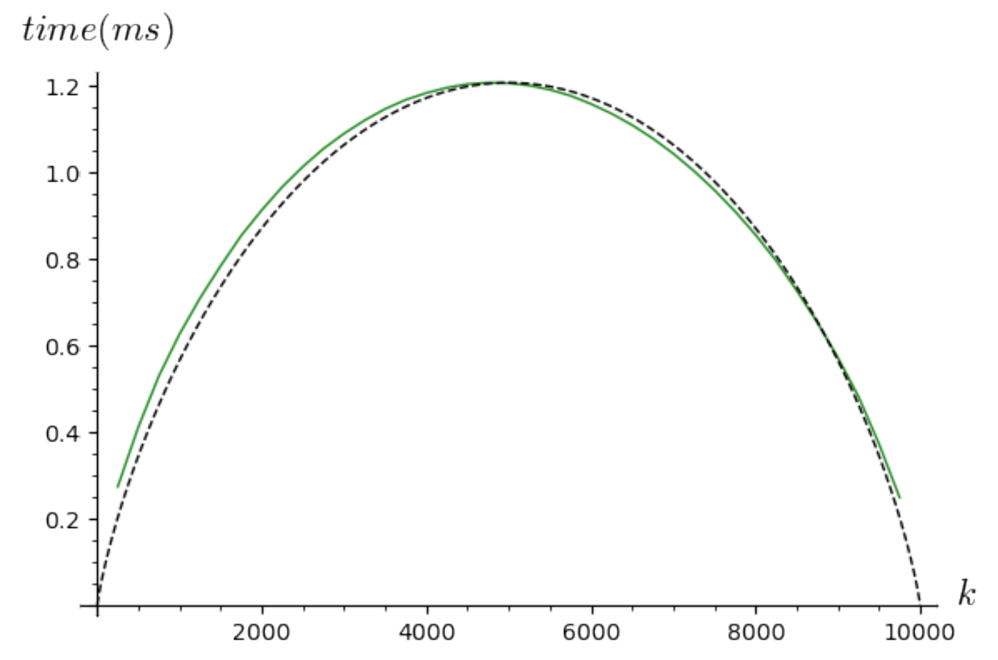 Algorithms 14 00097 g004