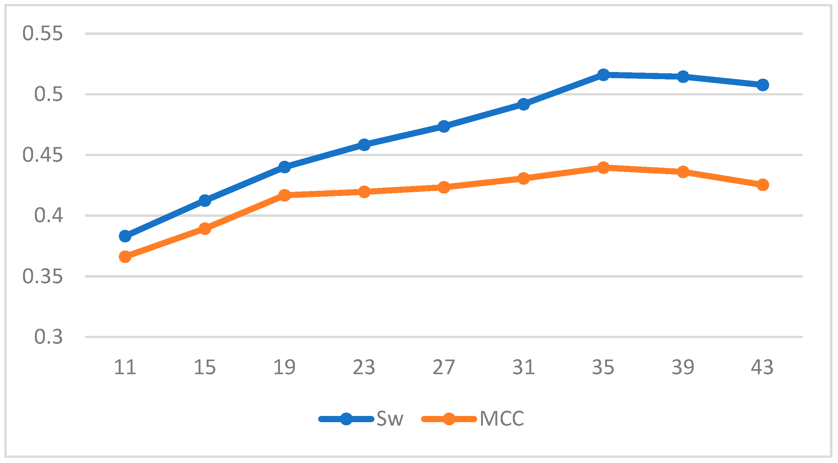 Algorithms 14 00102 g002