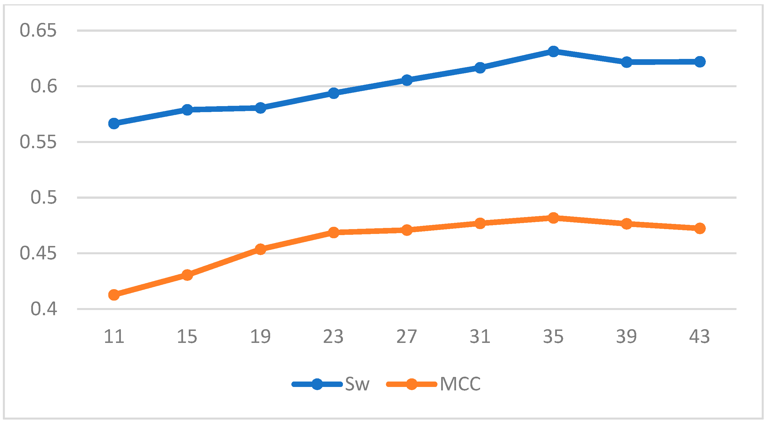 Algorithms 14 00102 g003