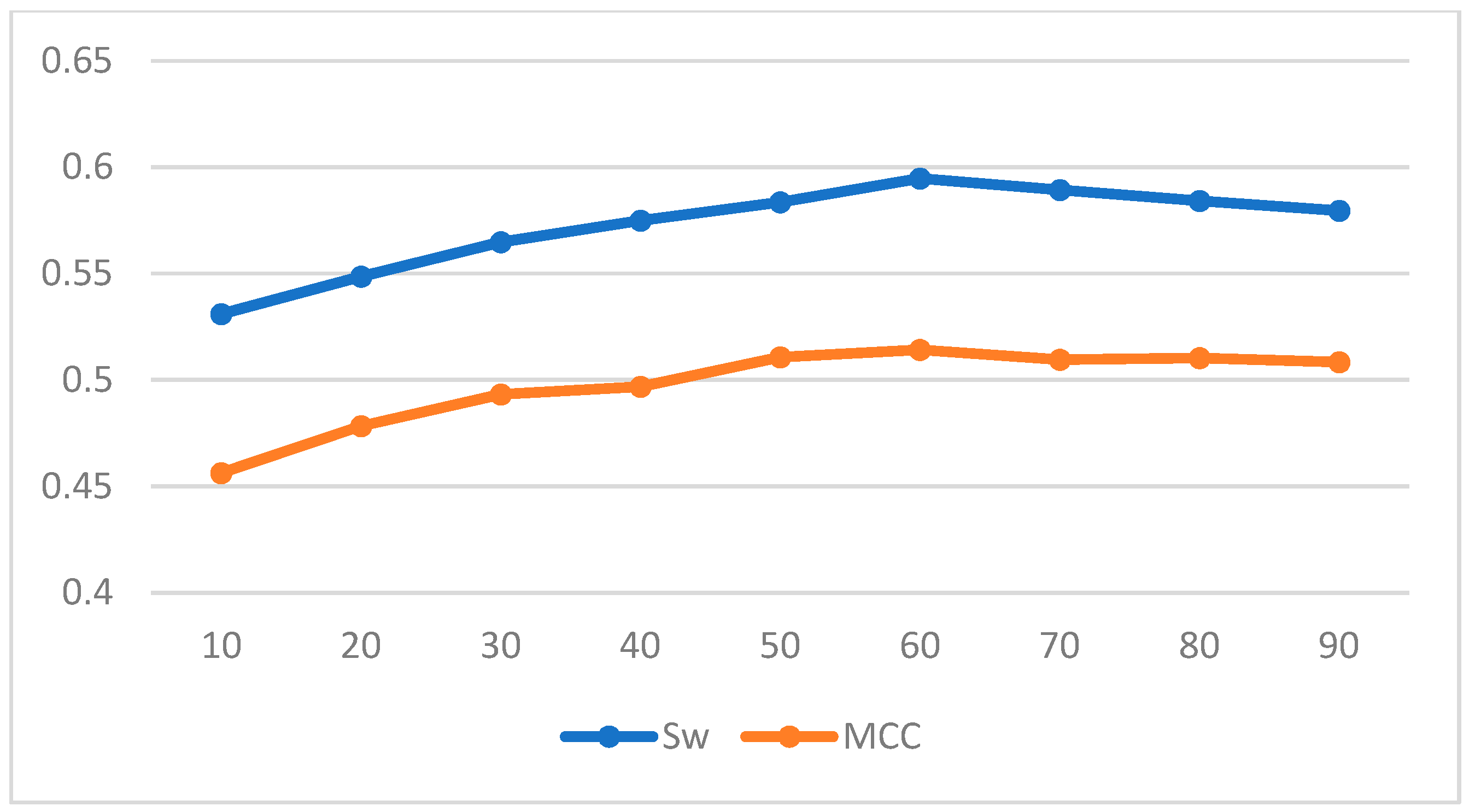 Algorithms 14 00102 g004