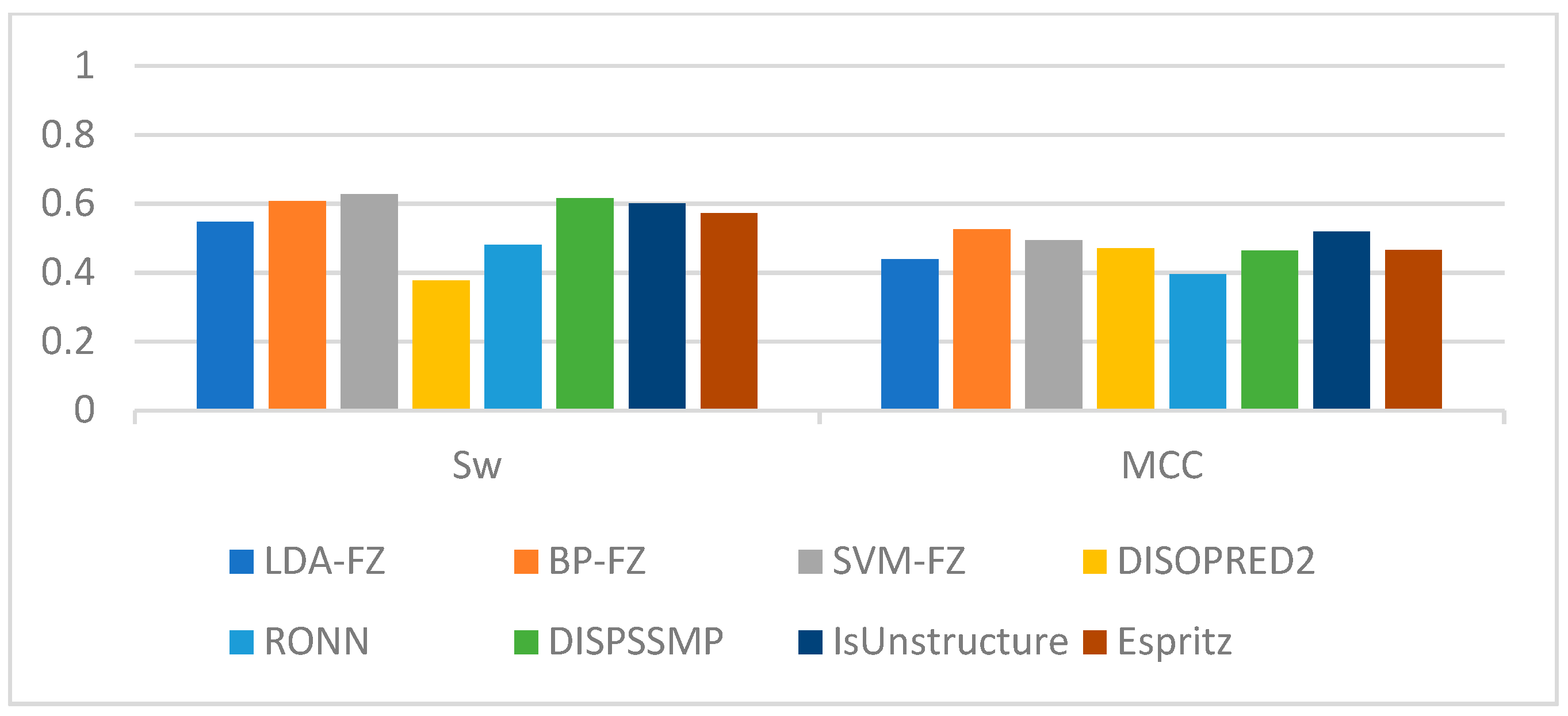 Algorithms 14 00102 g006