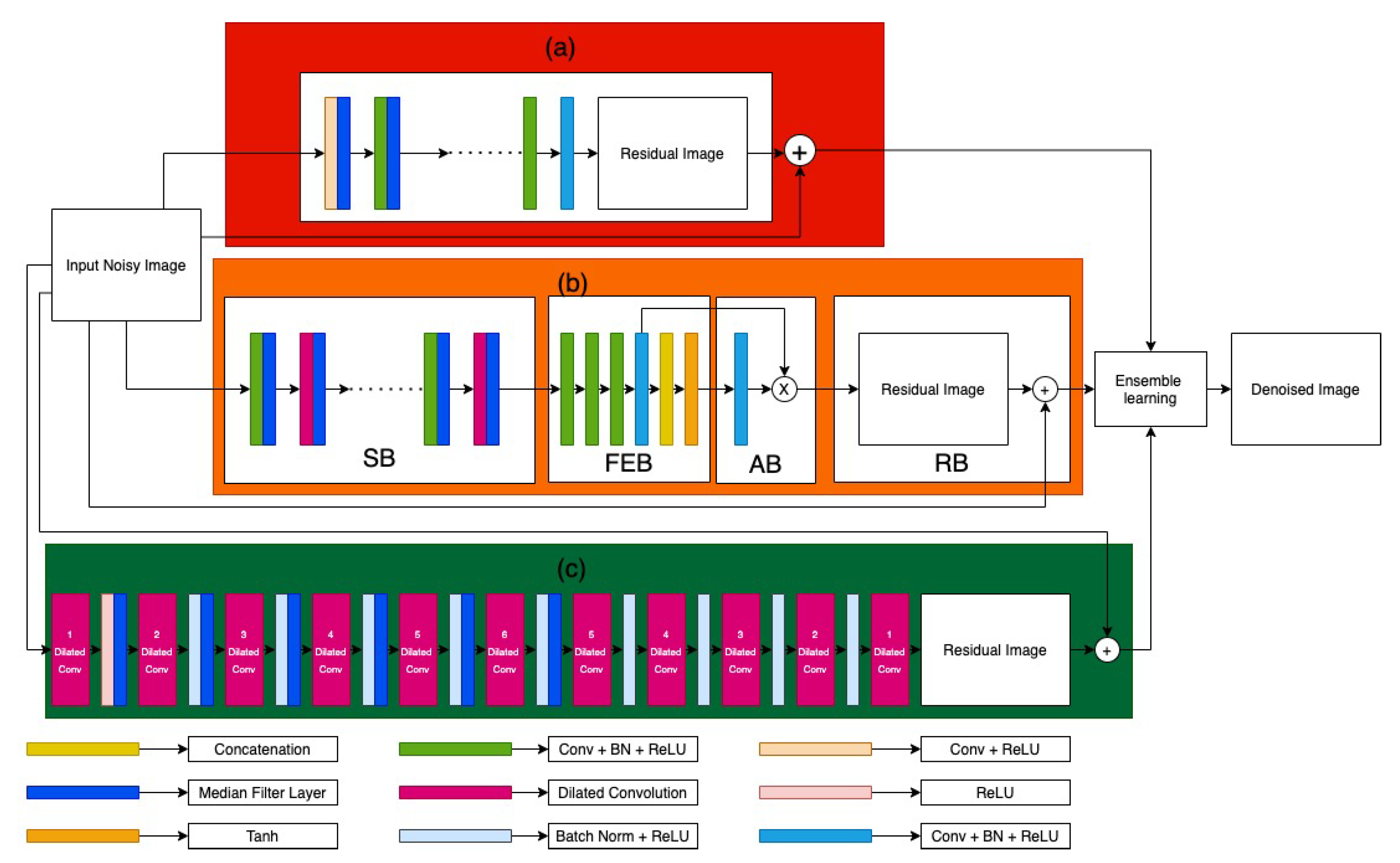 Algorithms 14 00109 g001