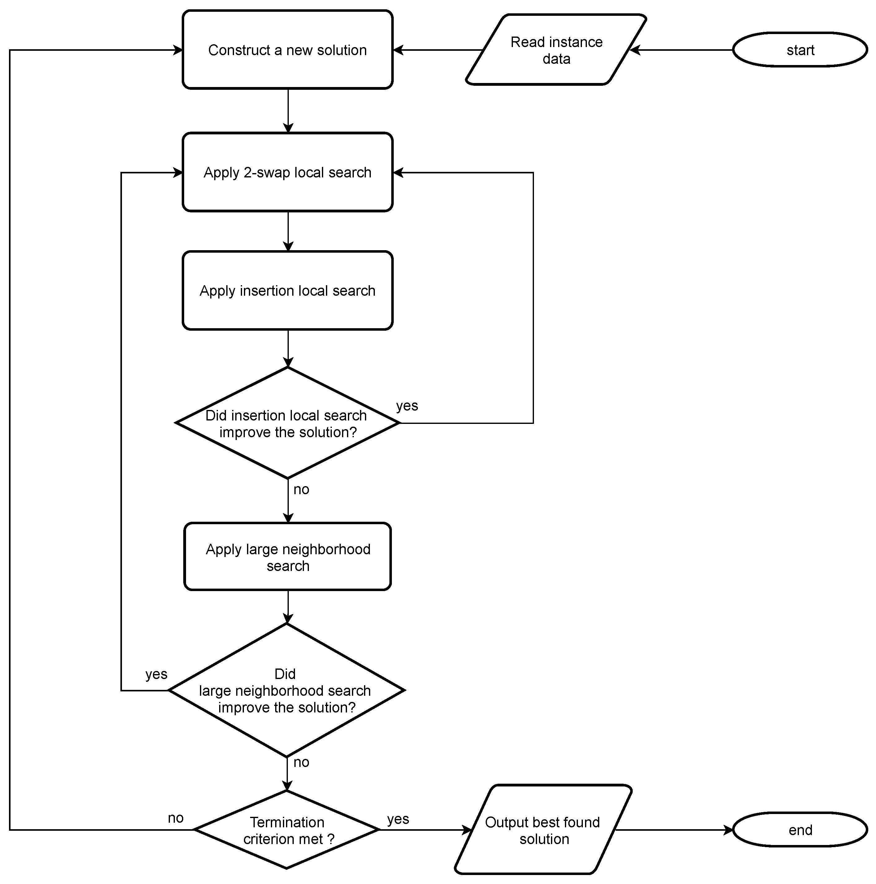 Algorithms 14 00112 g004