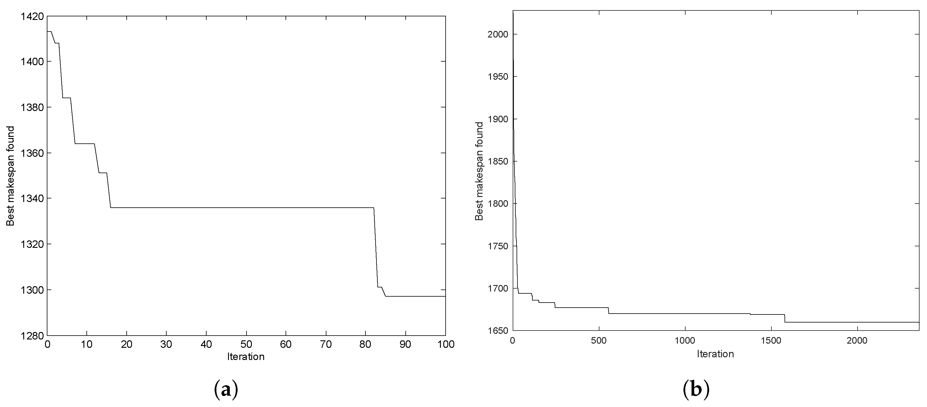 Algorithms 14 00112 g008