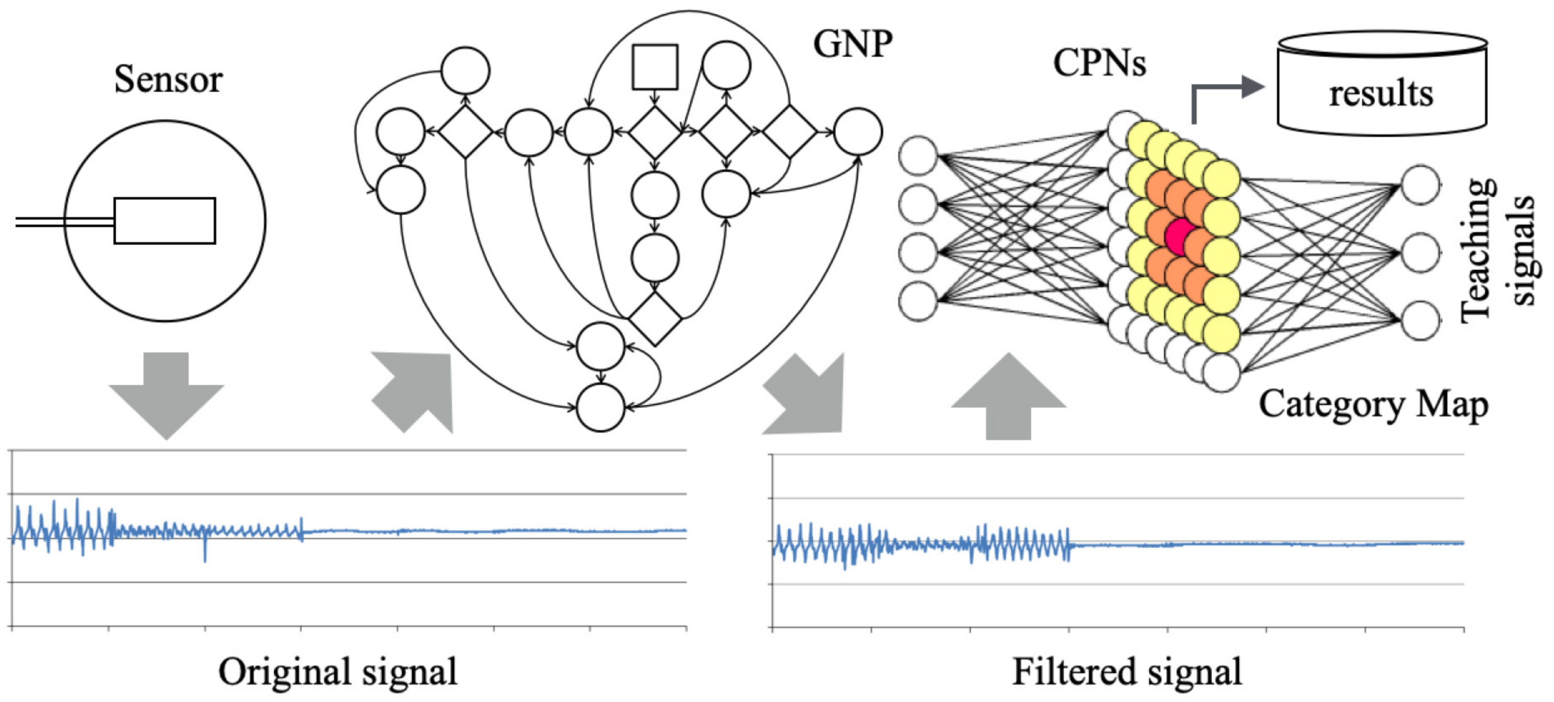 Algorithms 14 00117 g001 Algorithms 14 00117 g001