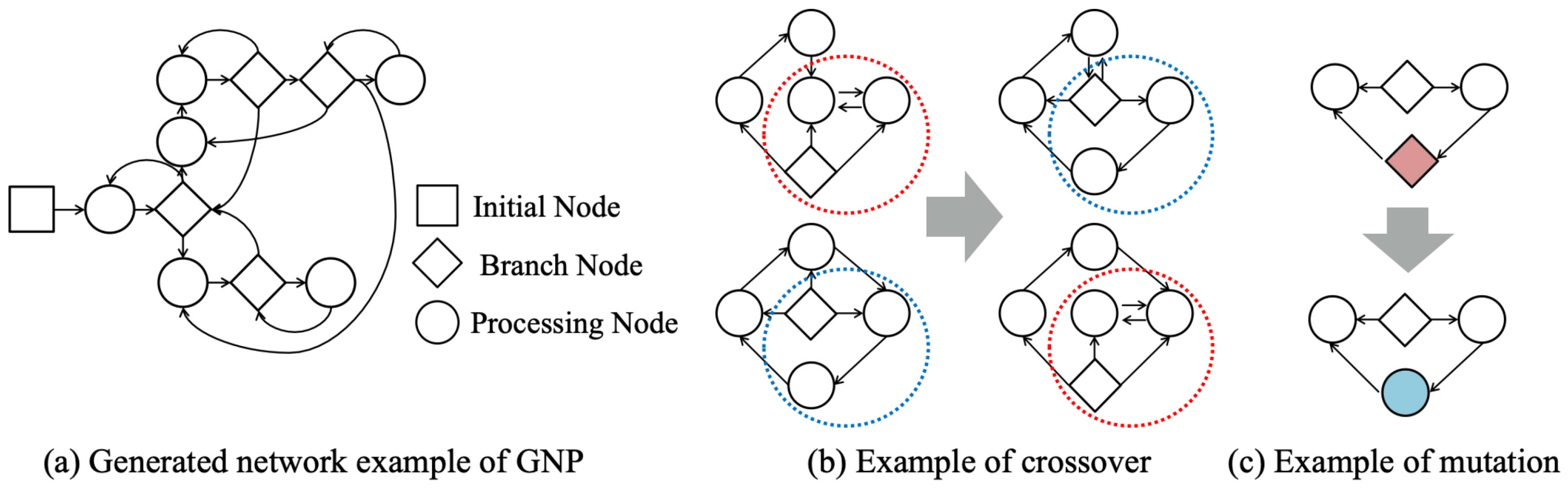 Algorithms 14 00117 g002 Algorithms 14 00117 g002