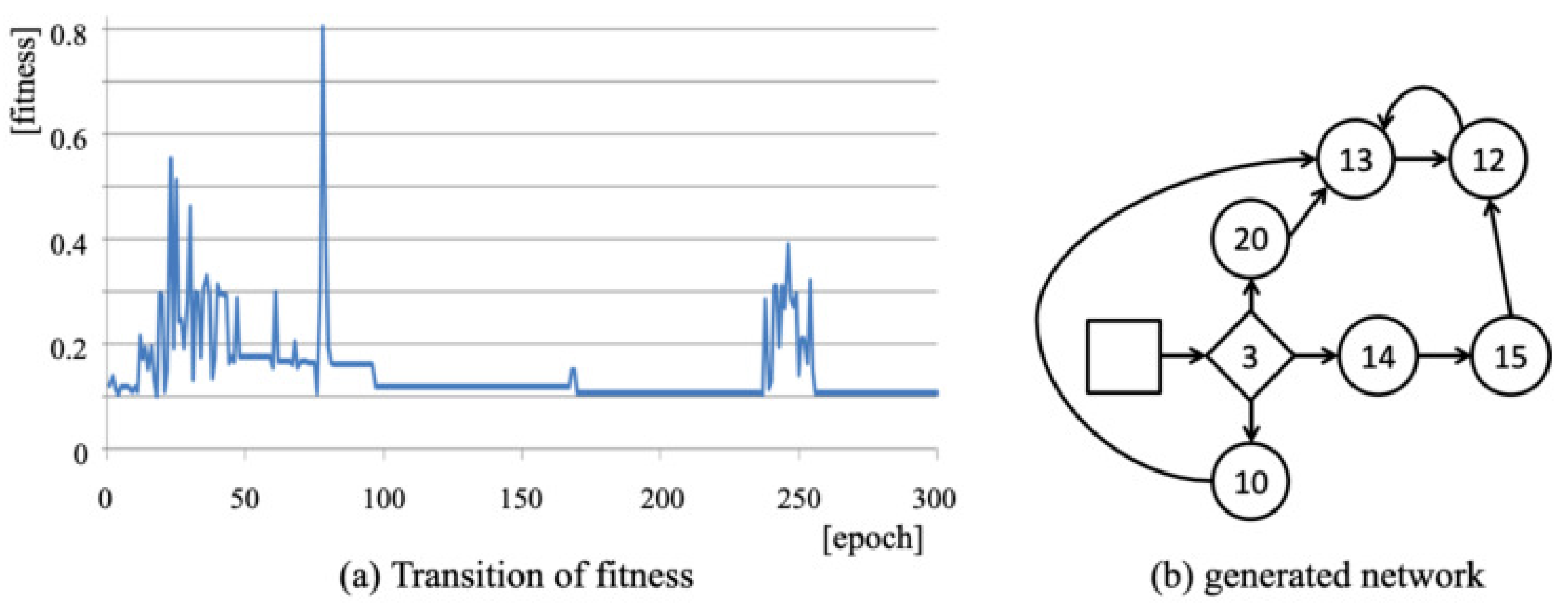 Algorithms 14 00117 g005 Algorithms 14 00117 g005