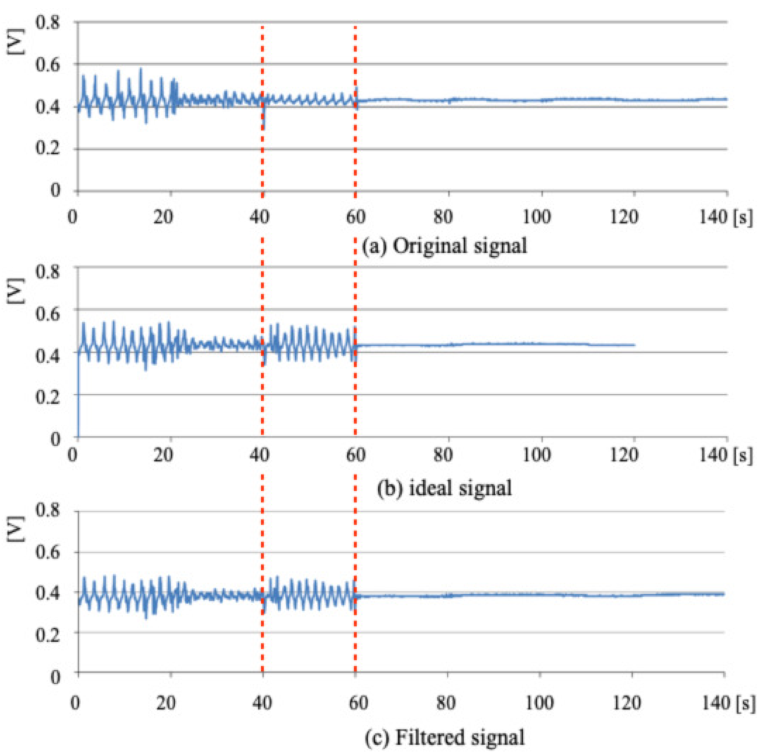 Algorithms 14 00117 g006 Algorithms 14 00117 g006