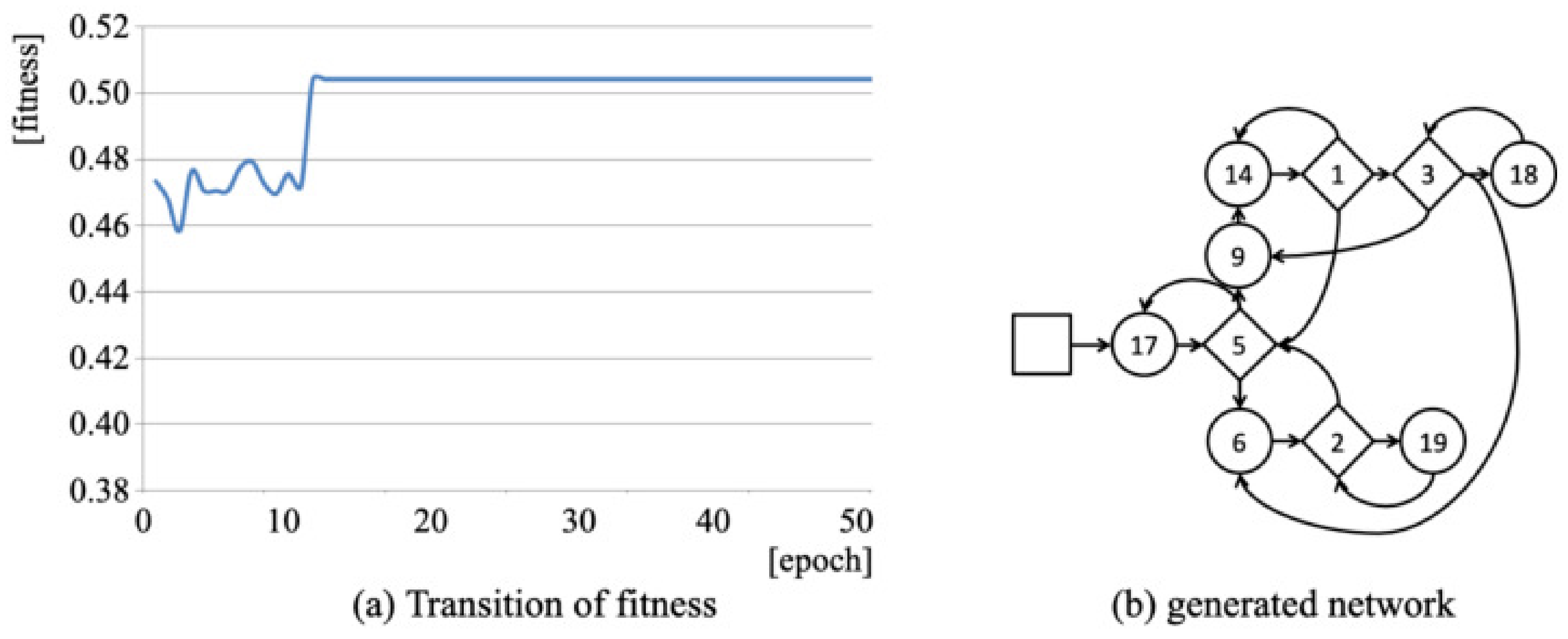 Algorithms 14 00117 g007 Algorithms 14 00117 g007