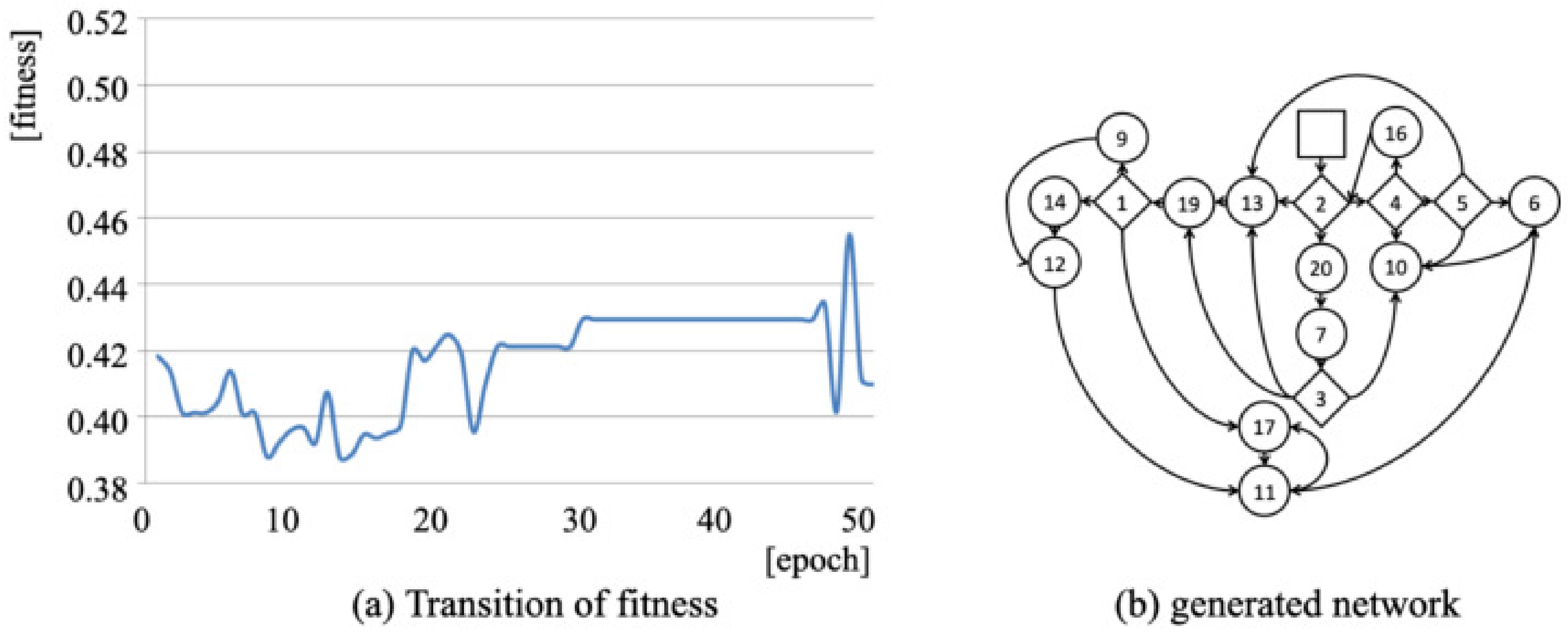 Algorithms 14 00117 g008 Algorithms 14 00117 g008