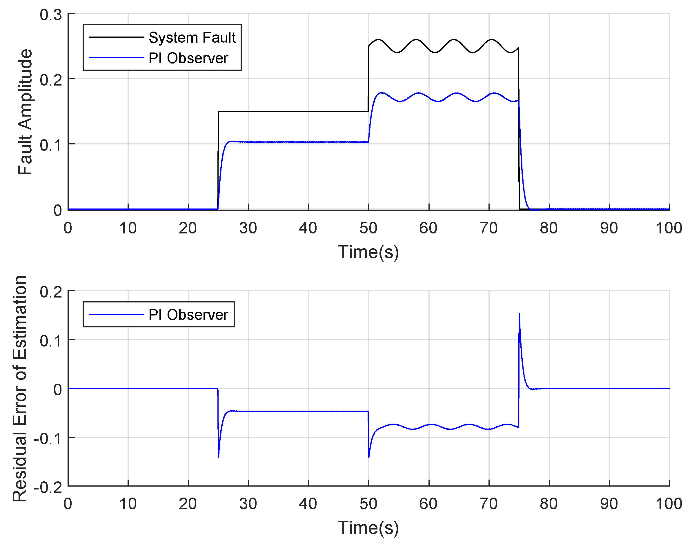 Algorithms 14 00119 g003