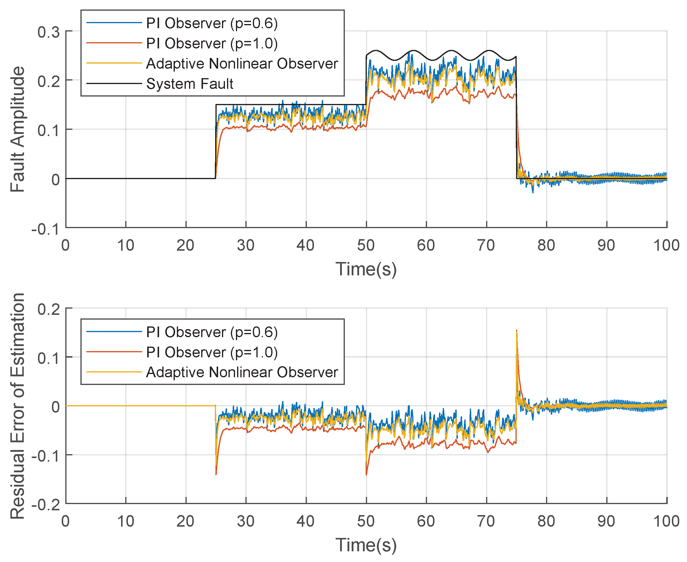 Algorithms 14 00119 g006