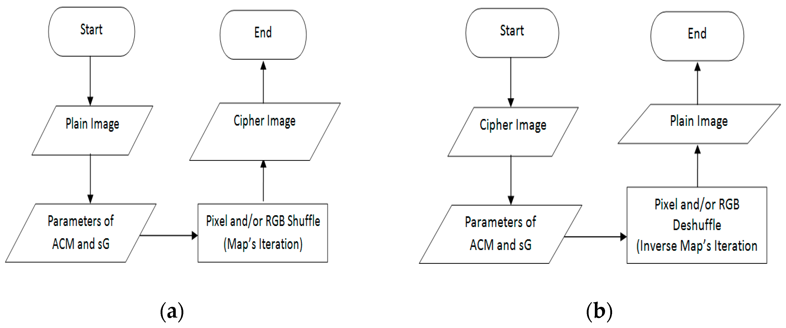 Algorithms 14 00124 g003