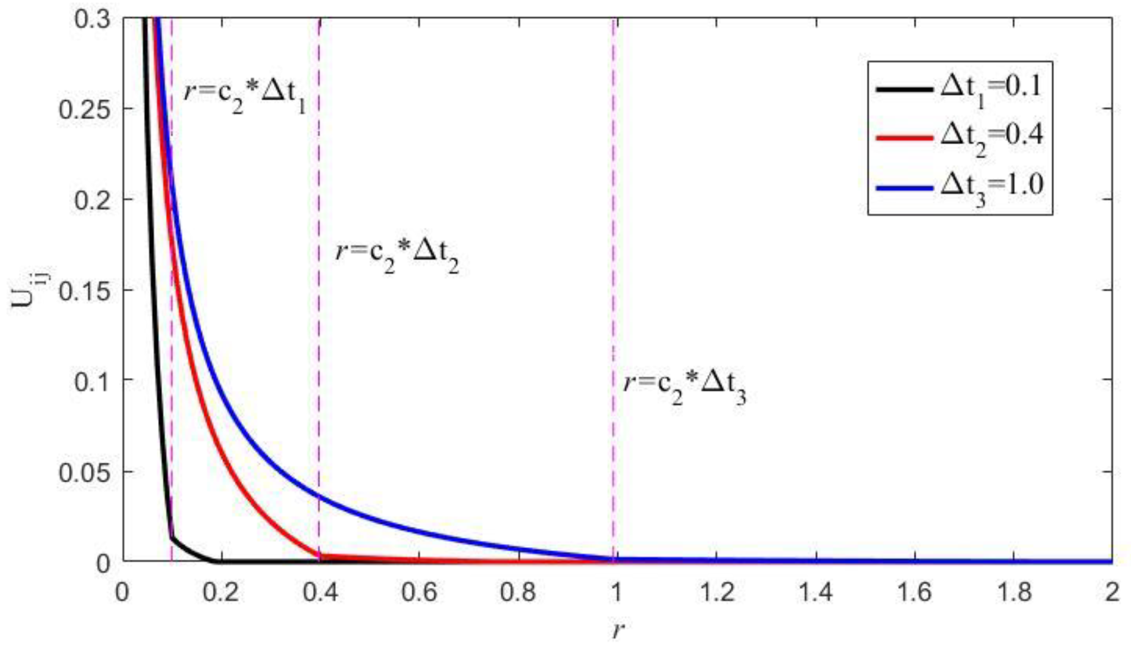 Algorithms 14 00129 g005