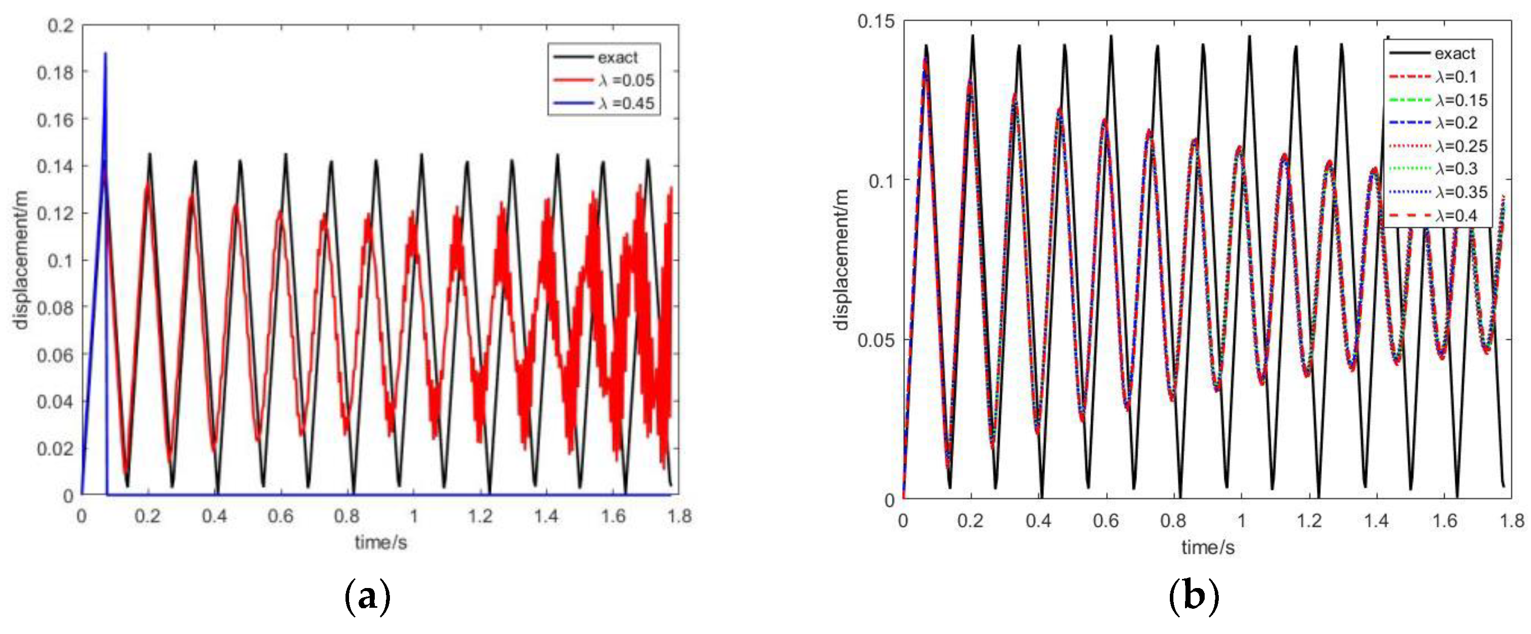 Algorithms 14 00129 g010