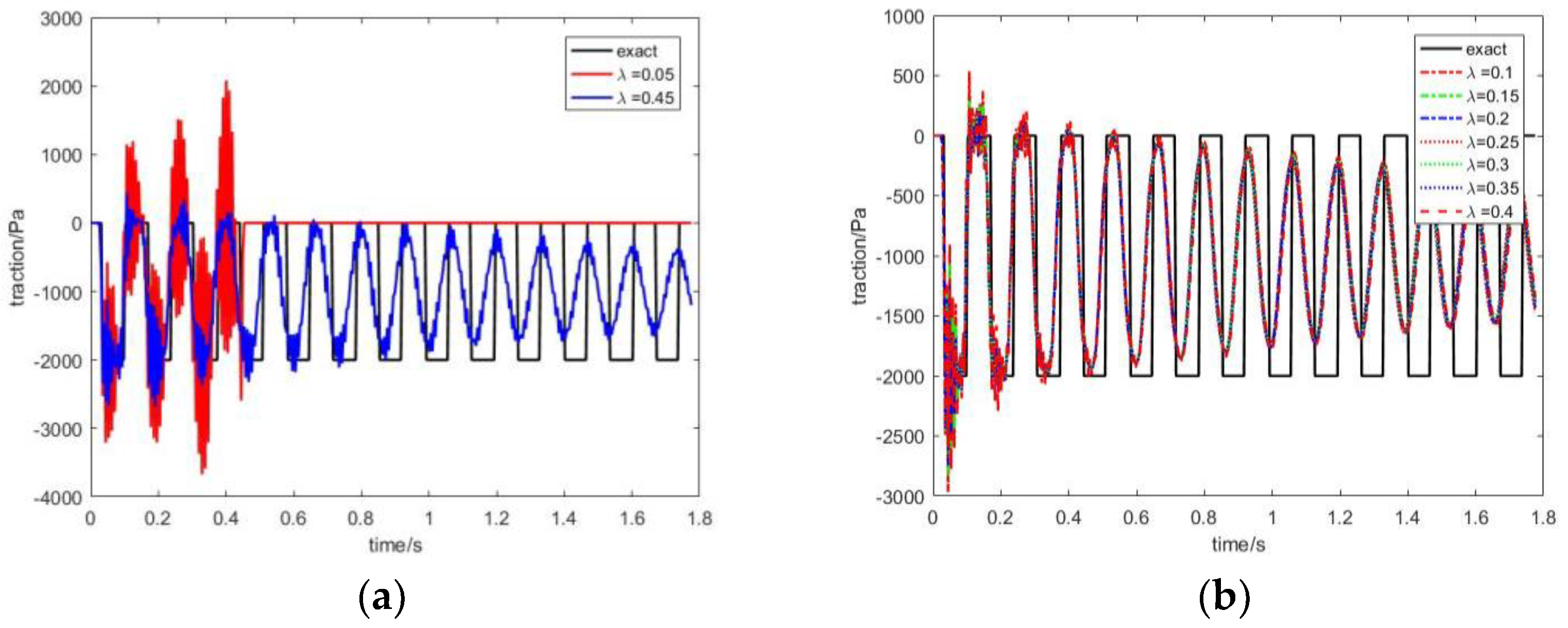 Algorithms 14 00129 g011