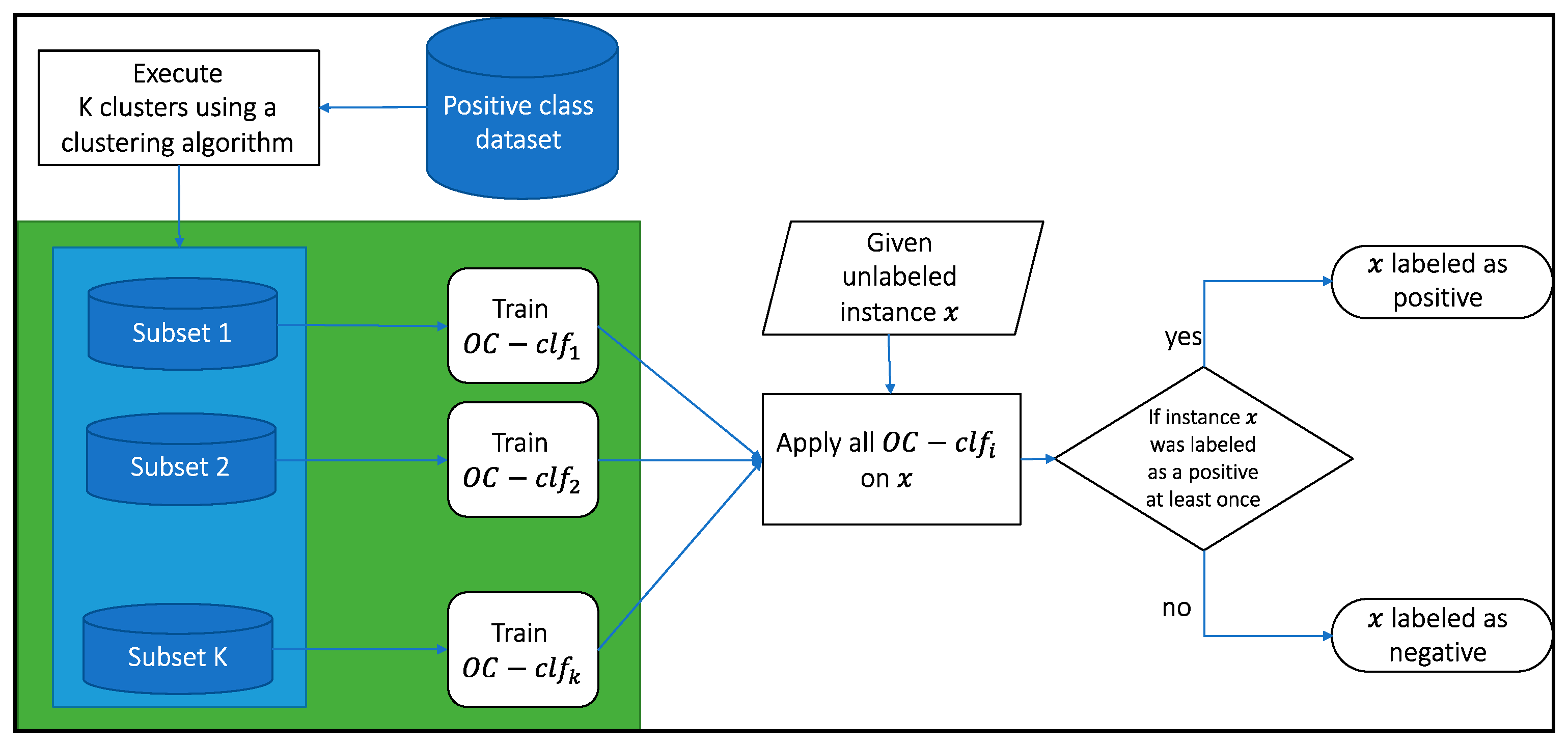 Algorithms 14 00134 g003