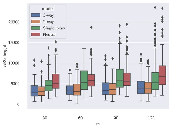 Algorithms 14 00136 g0a1