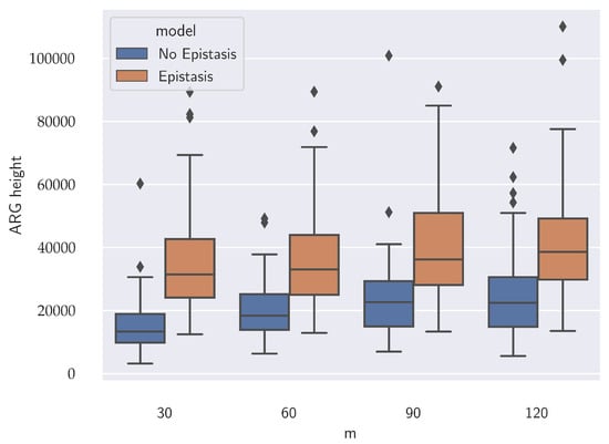 Algorithms 14 00136 g0a2
