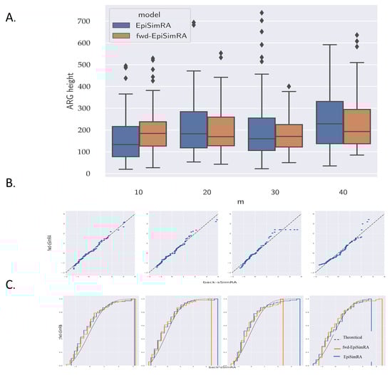 Algorithms 14 00136 g0a3