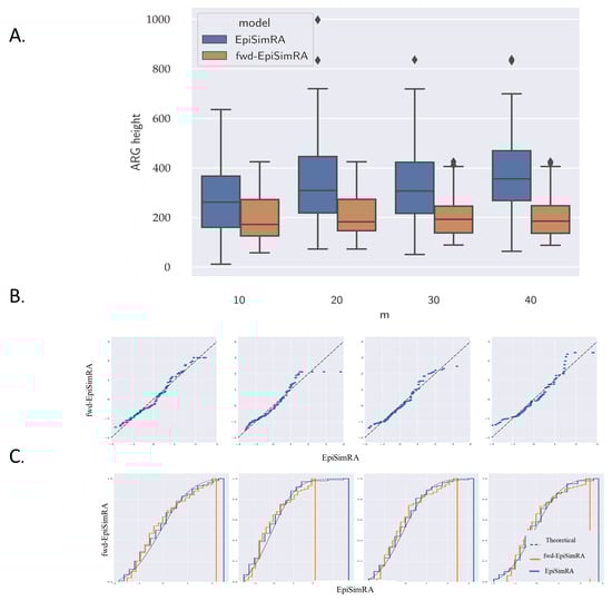 Algorithms 14 00136 g0a4