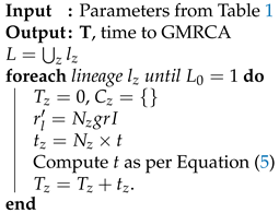 Algorithms 14 00136 i001