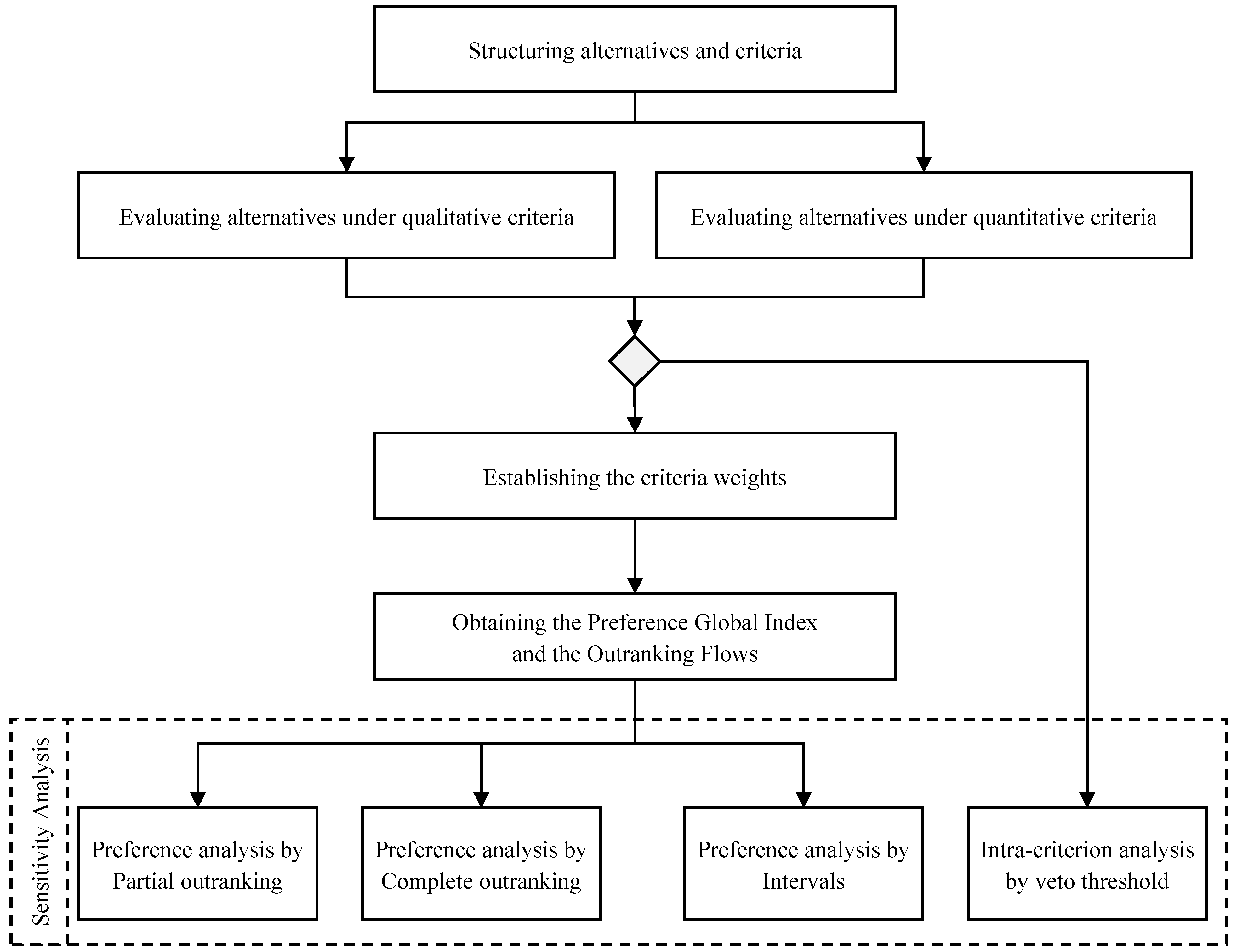 Algorithms 14 00140 g001