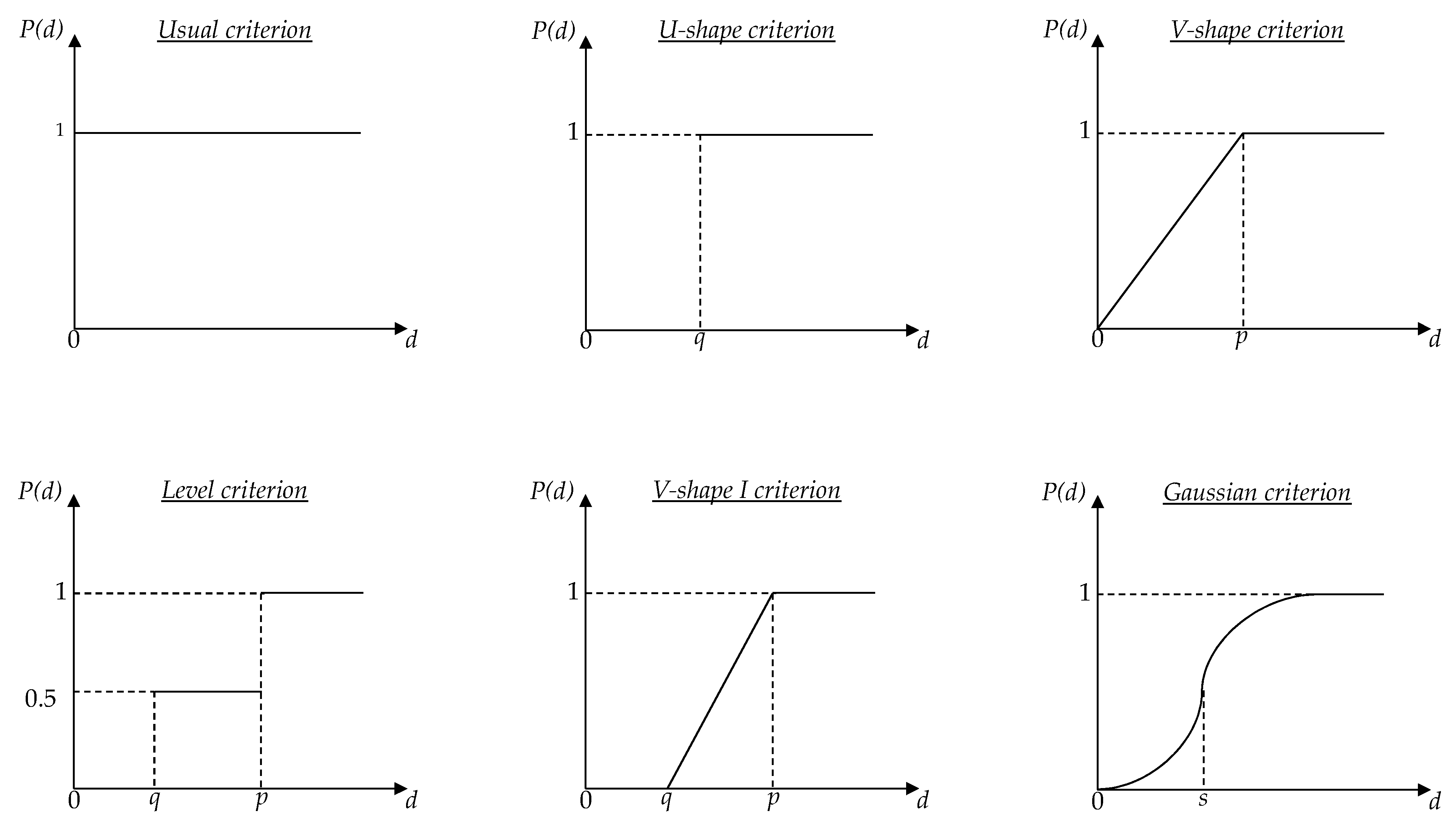 Algorithms 14 00140 g002