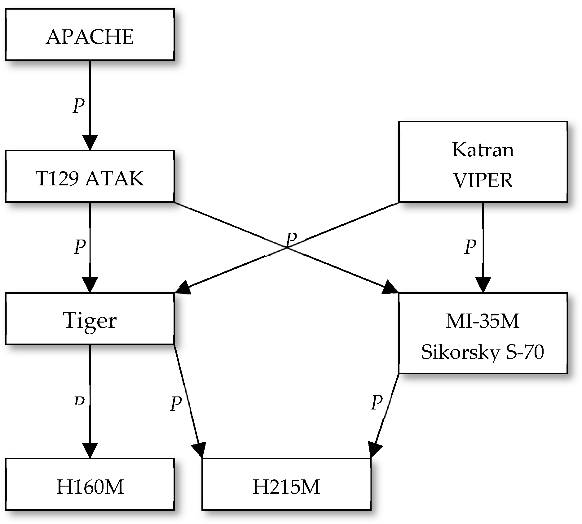 Algorithms 14 00140 g006