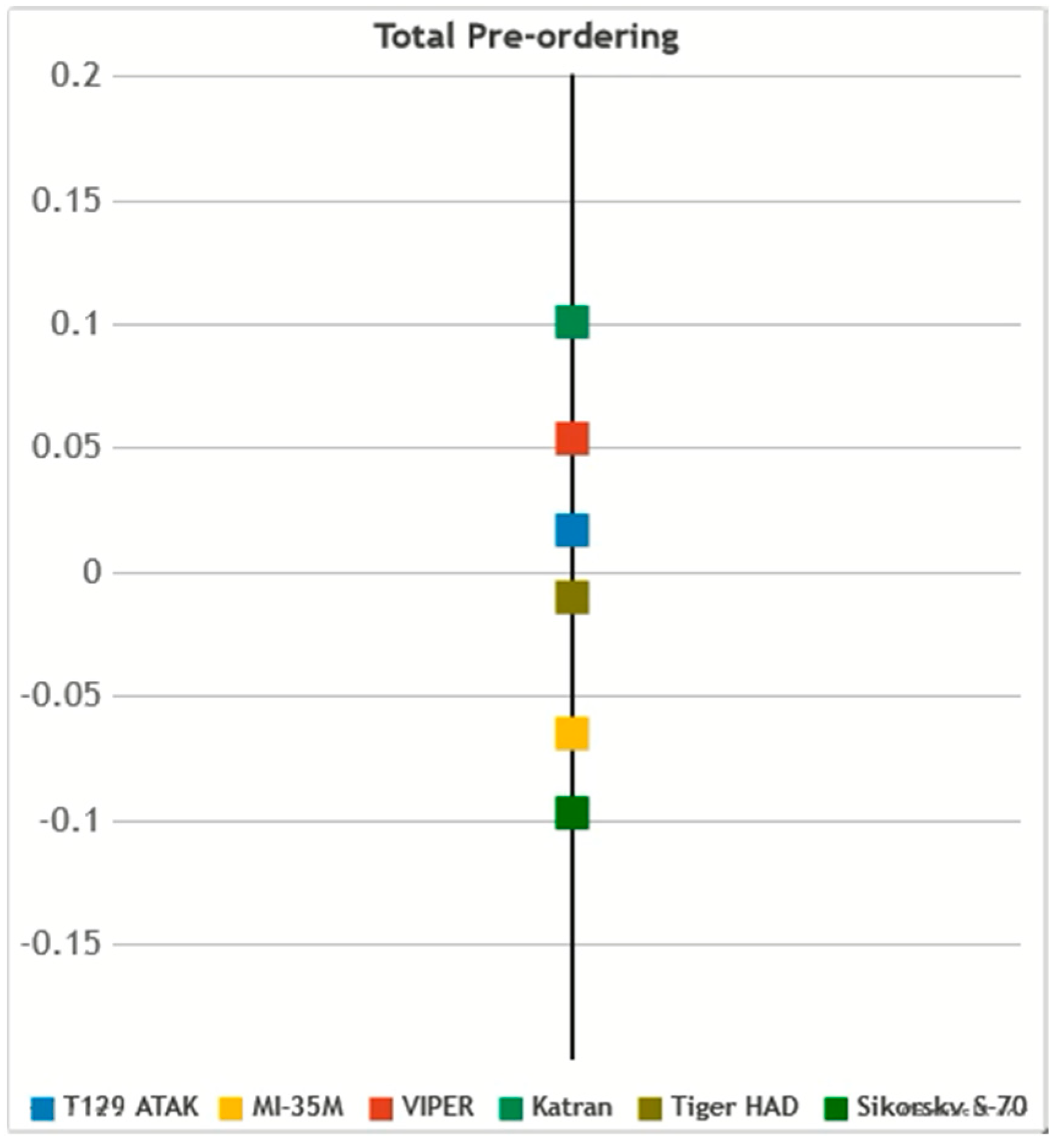 Algorithms 14 00140 g007