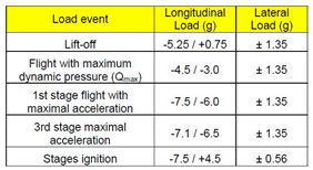 Algorithms 14 00141 i001