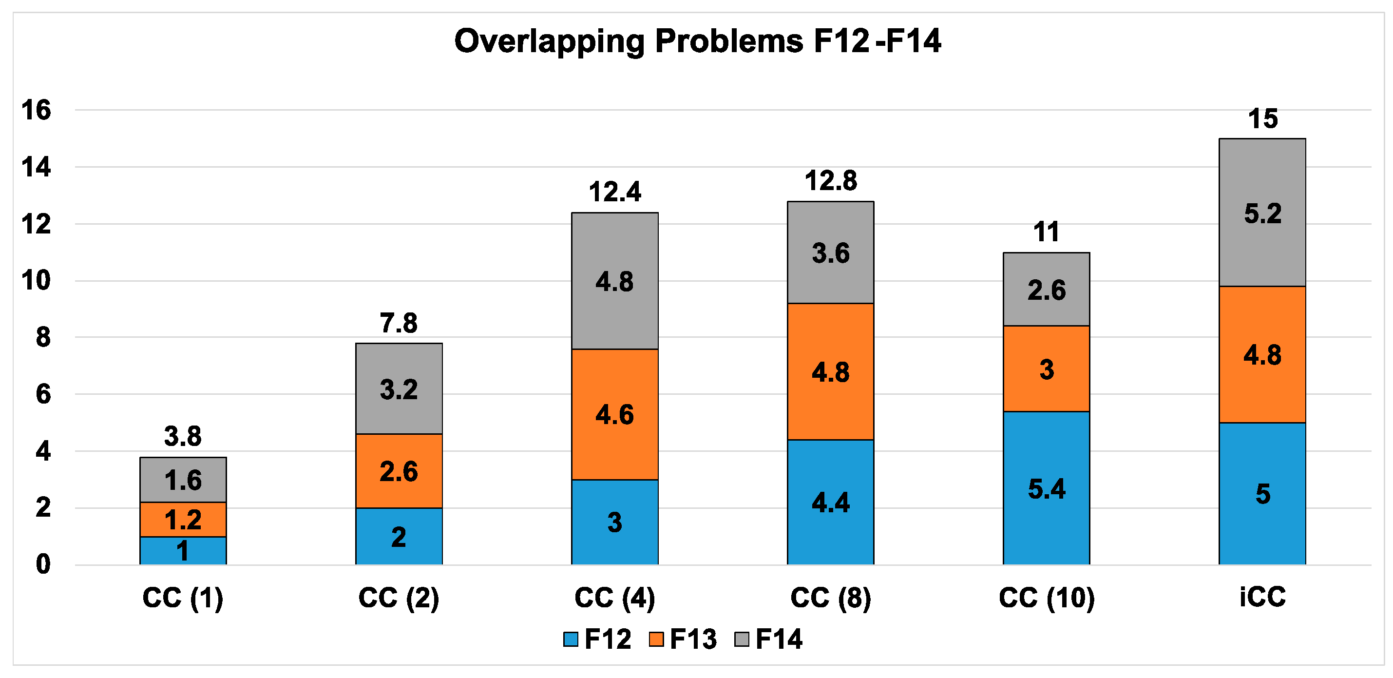 Algorithms 14 00146 g006 Algorithms 14 00146 g006
