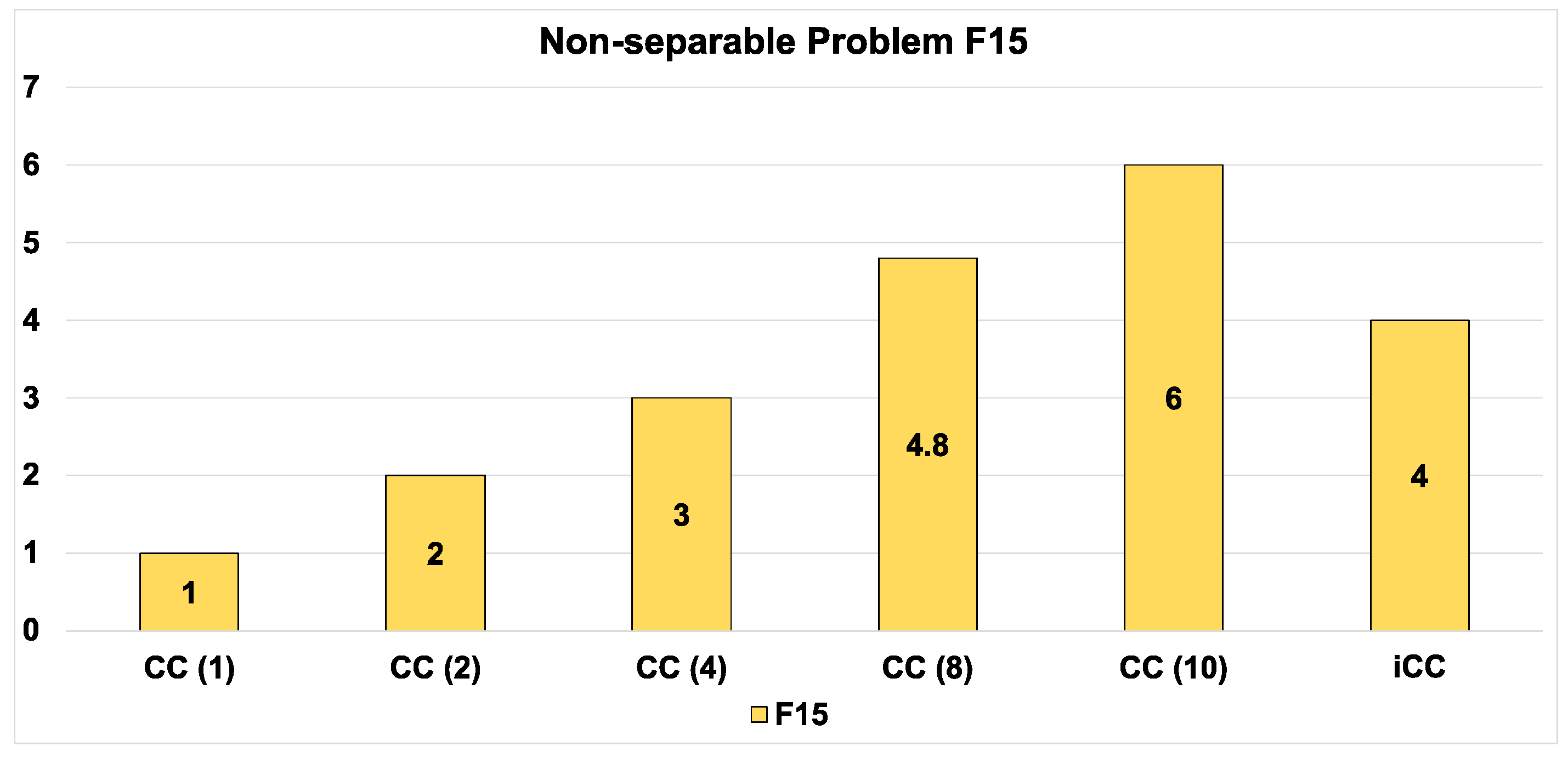 Algorithms 14 00146 g008 Algorithms 14 00146 g008