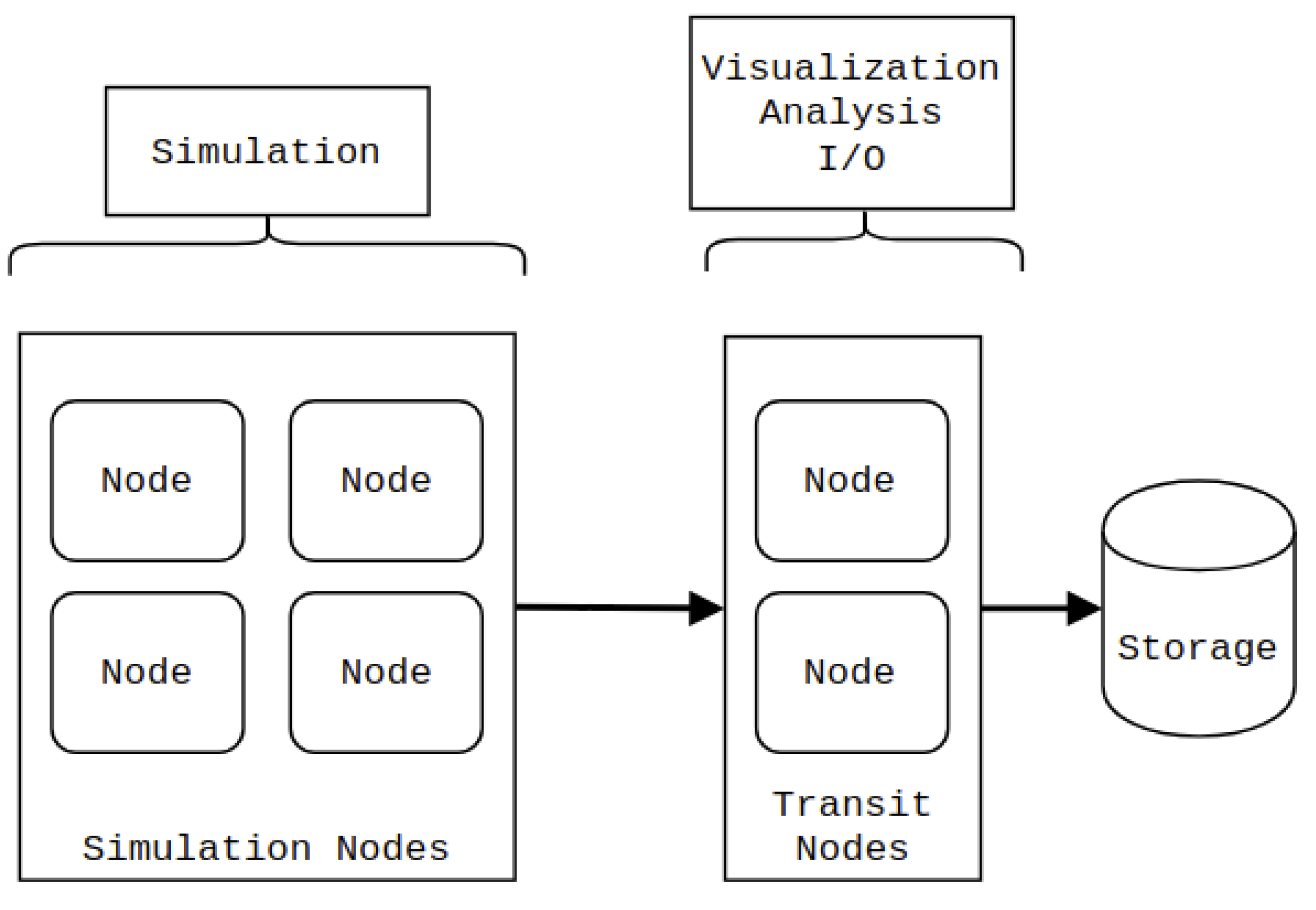 Algorithms 14 00154 g001