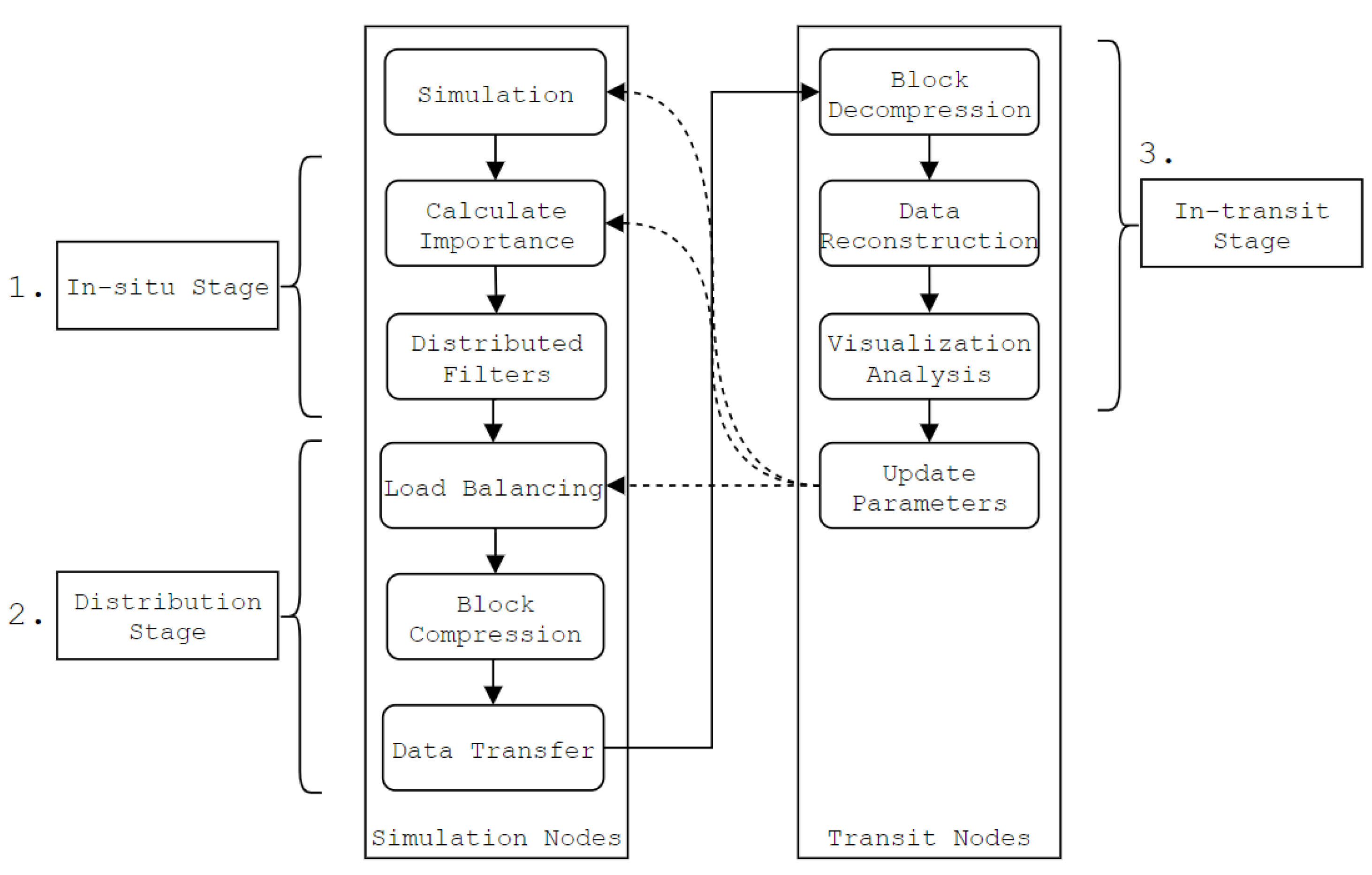 Algorithms 14 00154 g002
