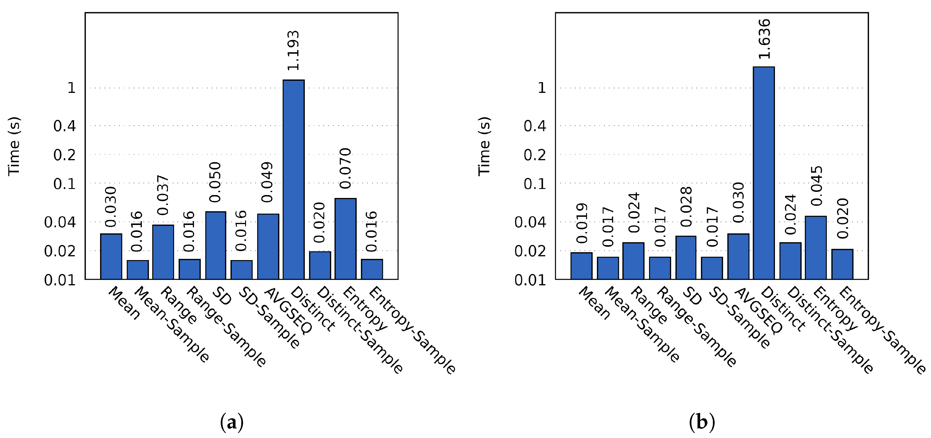Algorithms 14 00154 g005