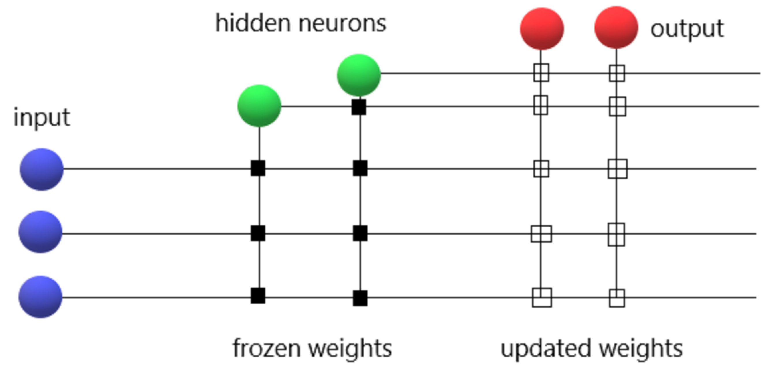 Algorithms 14 00158 g001