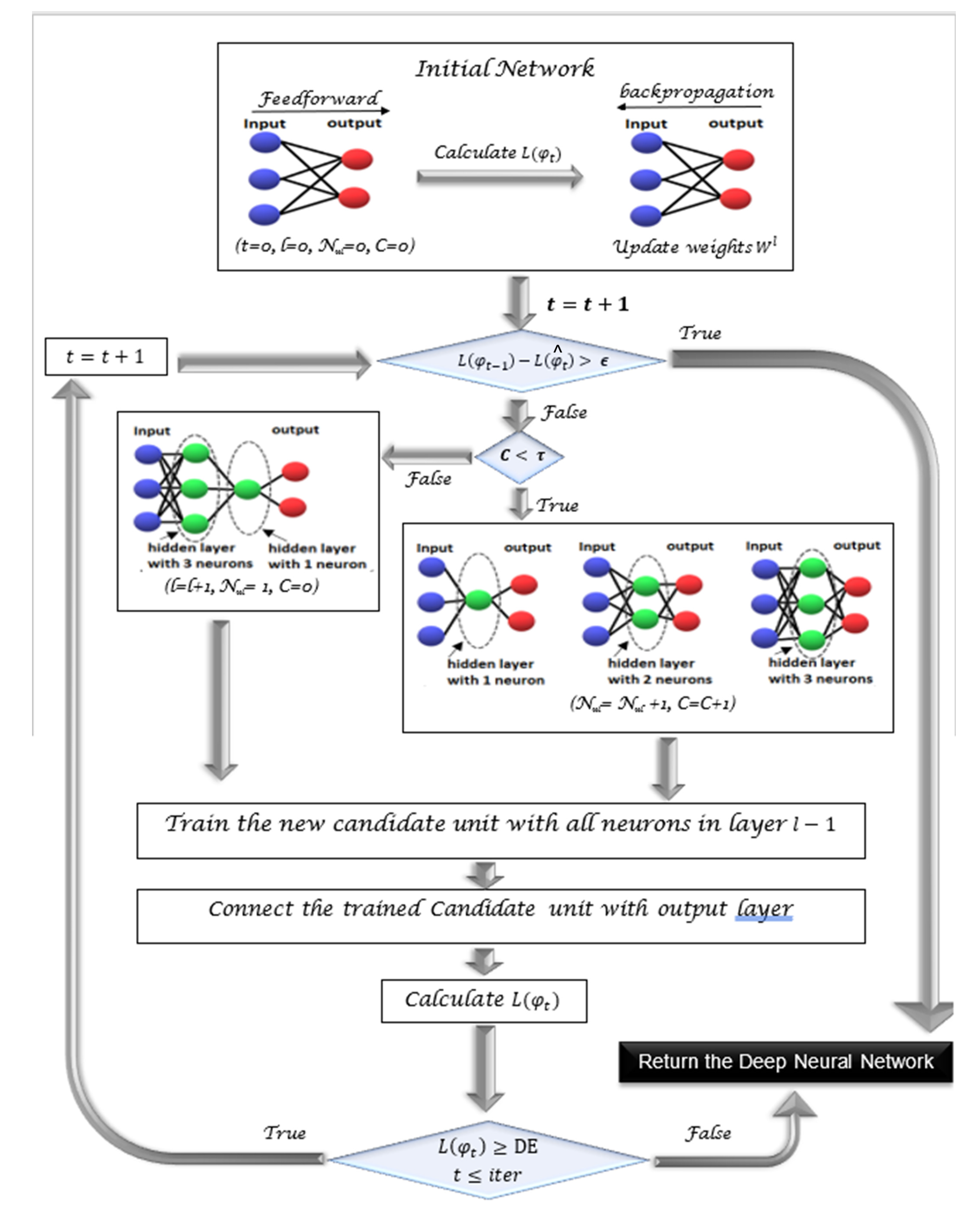 Algorithms 14 00158 g004
