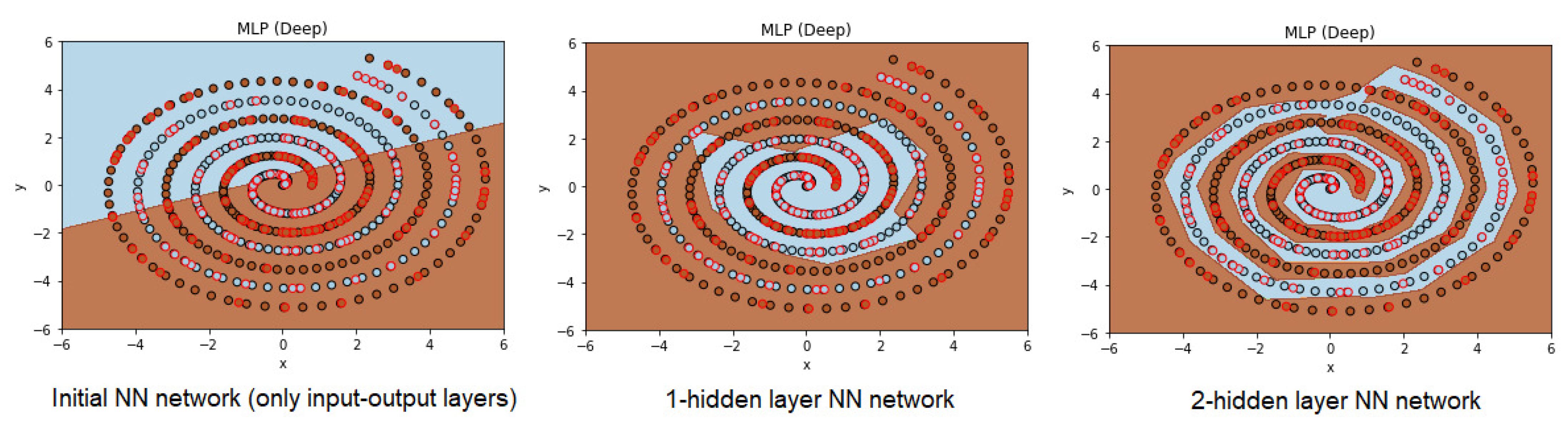 Algorithms 14 00158 g007
