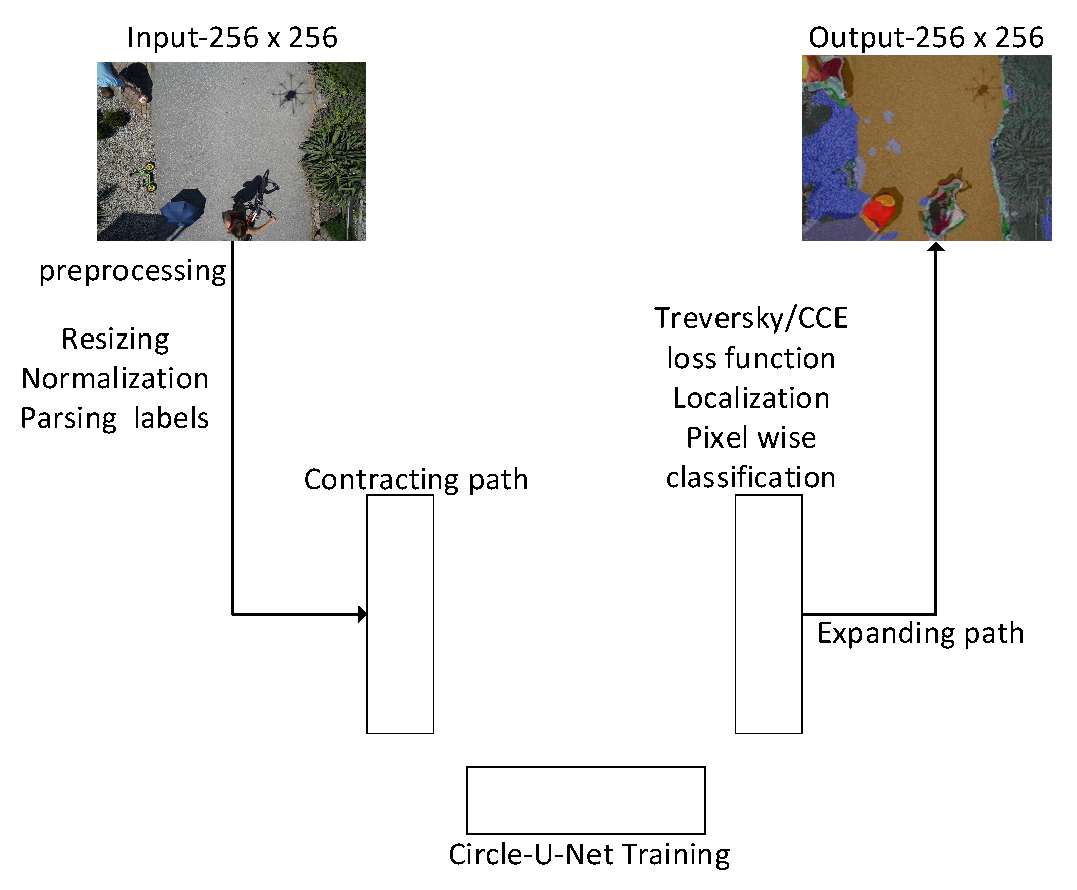 Algorithms 14 00159 g003