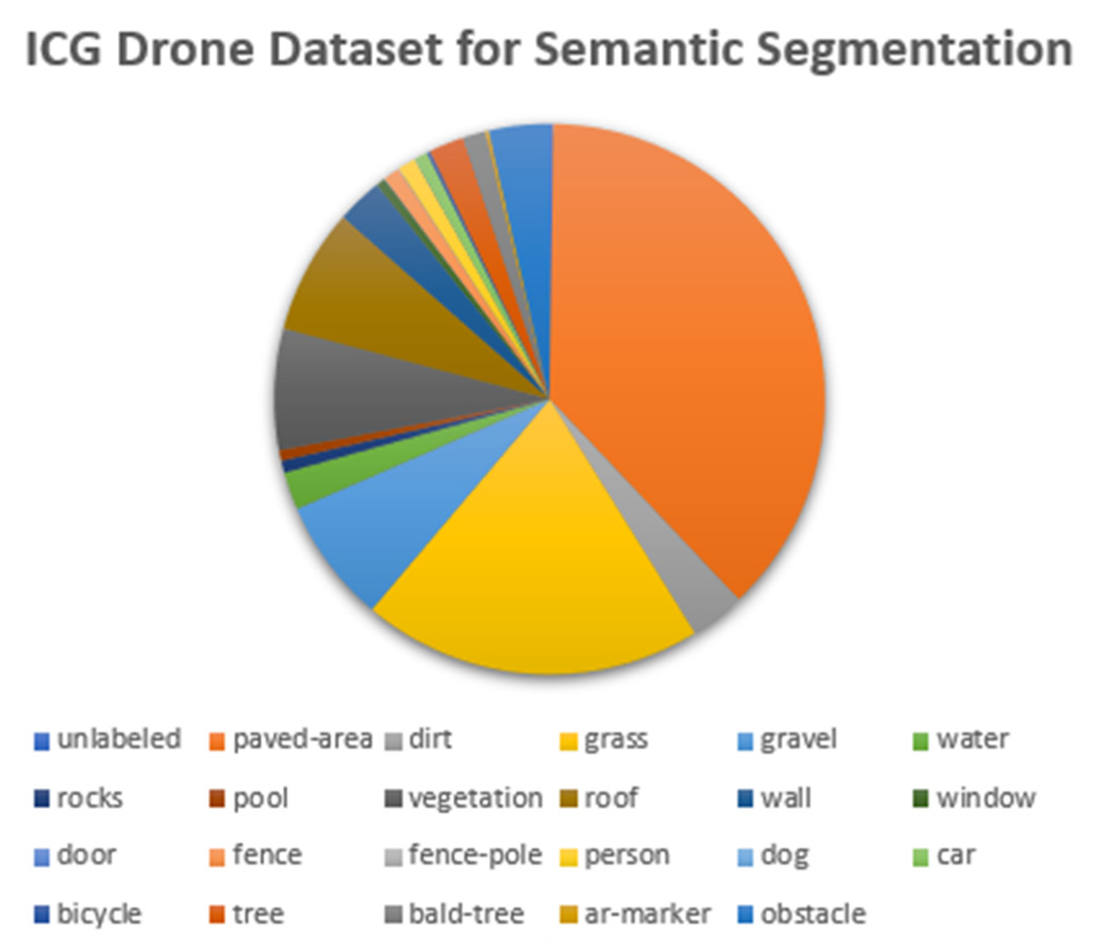 Algorithms 14 00159 g008
