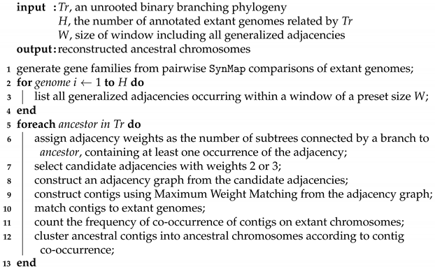 Algorithms 14 00160 i001 Algorithms 14 00160 i001