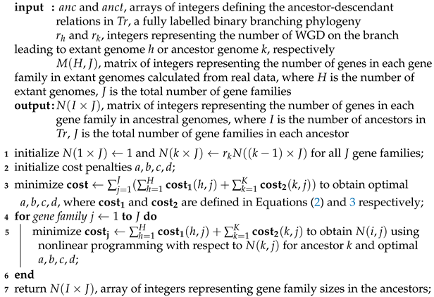 Algorithms 14 00160 i002 Algorithms 14 00160 i002