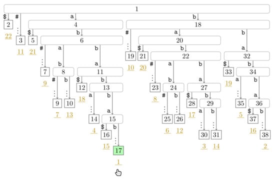 Algorithms 14 00161 g0a1