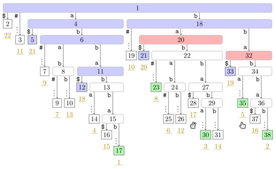 Algorithms 14 00161 g0a10