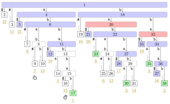 Algorithms 14 00161 g0a14