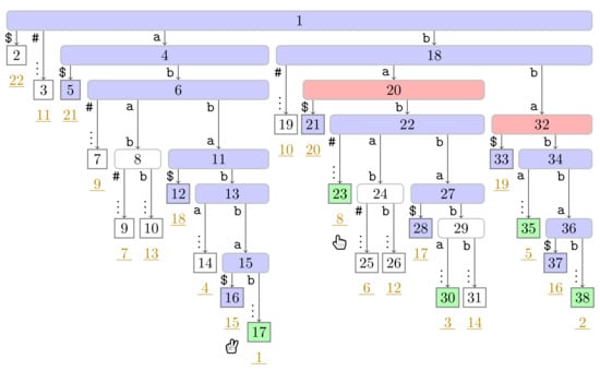 Algorithms 14 00161 g0a15